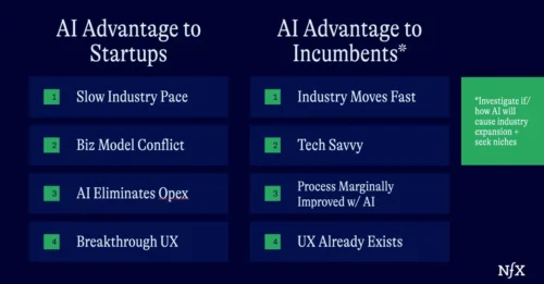 AI Advantage to Starups and Incumbents