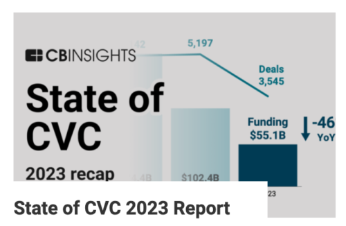 State of CVC 2023 Report-CB Insights