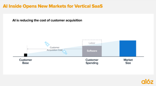 AI-Inside-Opens-New-Markets-for-Vertical-SaaS-by-a16z