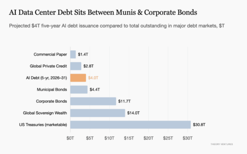 ai-debt